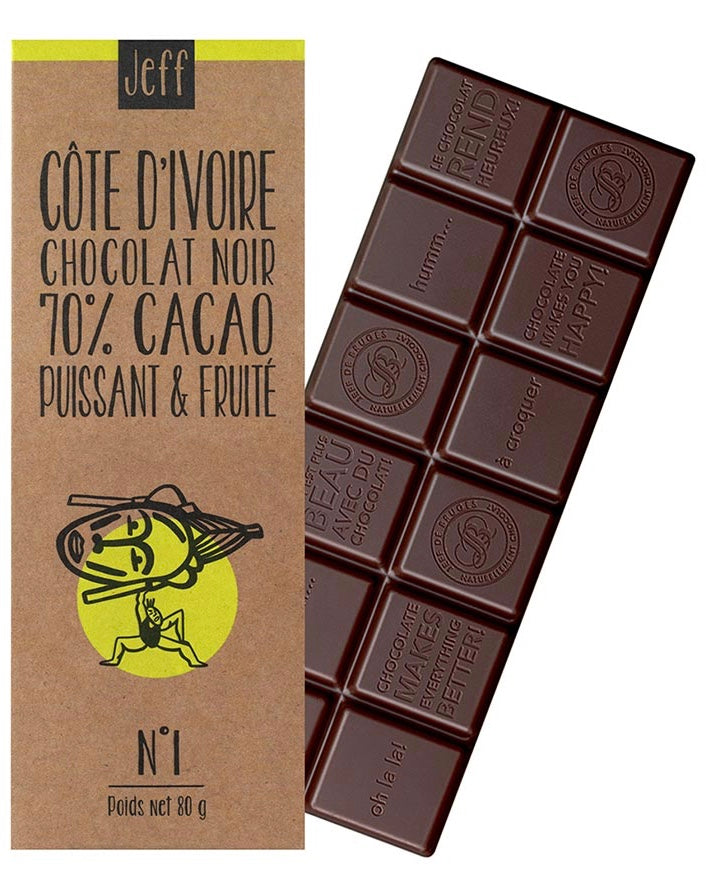 Tabulka č.1  Pobřeží Slonoviny 70 % kakaa